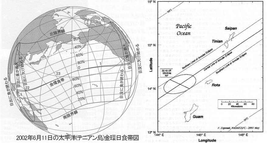 2002年6月11日の太平洋(テニアン島)金環日食帯図